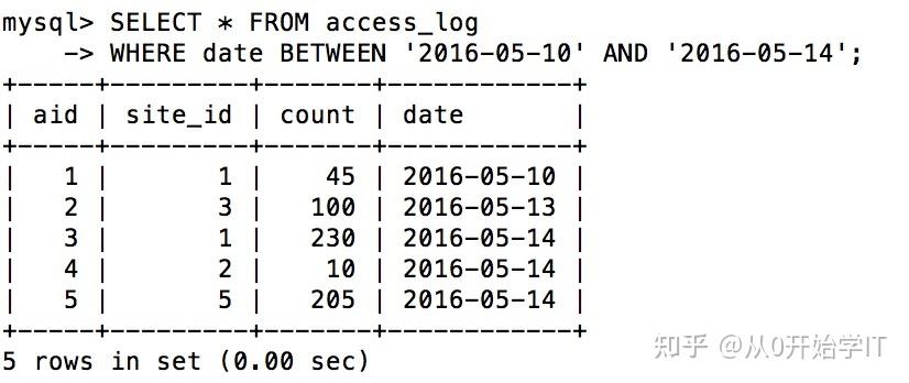 Between Data 第十五章 SQL BETWEEN 操作符 - 知乎