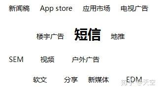 营销短信是什么意思啊怎么回复他信息 营销短信是什么意思啊怎么回复他信息
