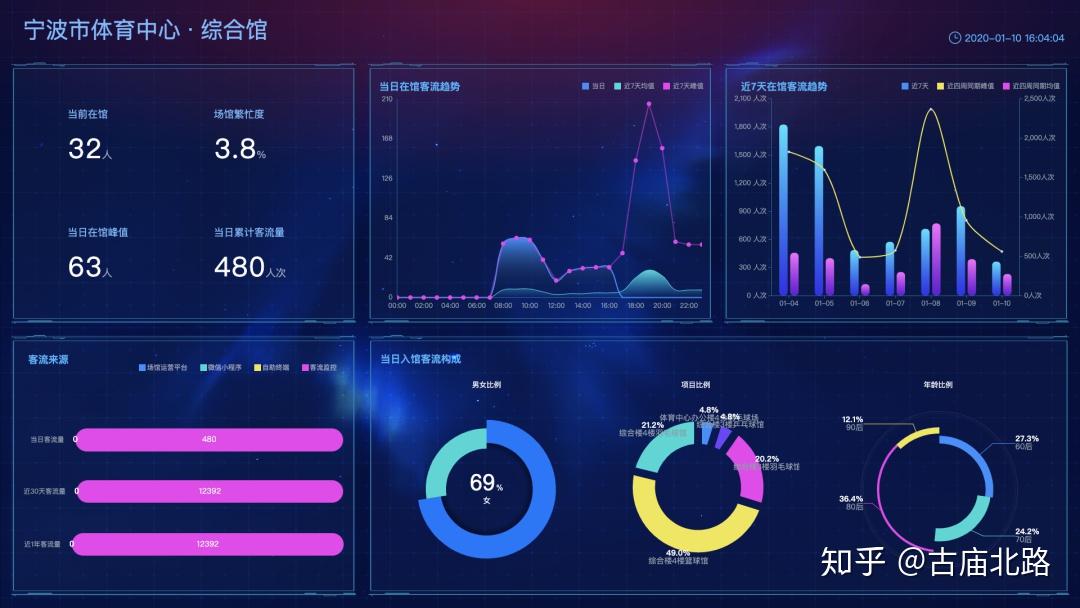 1)资源整合,让数据"说话"
