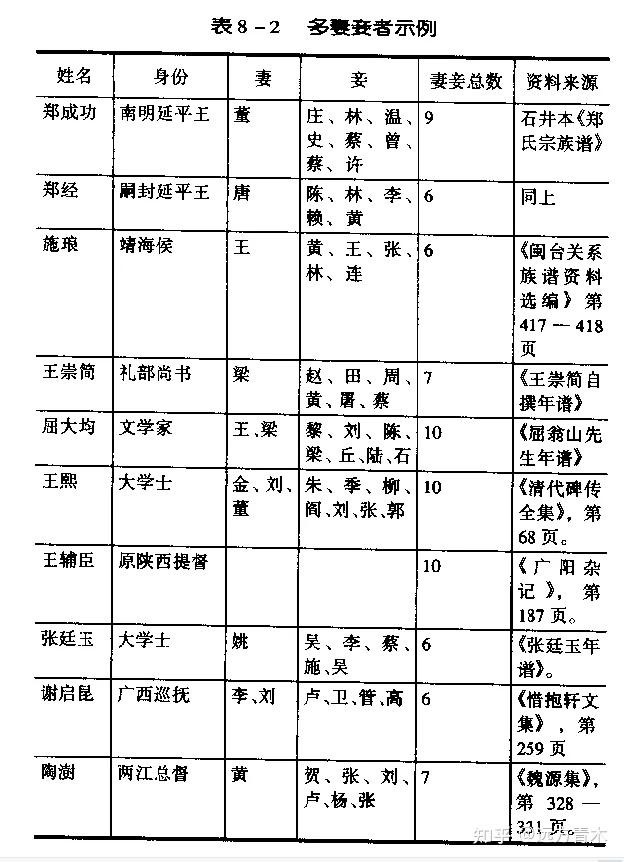 古代重金娶妻现在一点点彩礼就斤斤计较到底为什么