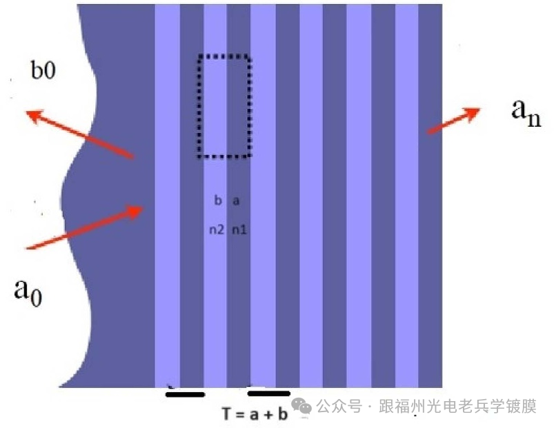 Mo Si 13 5nmEUV EUV Nb Si mo-si-13-5nmeuv-euv-nb-si