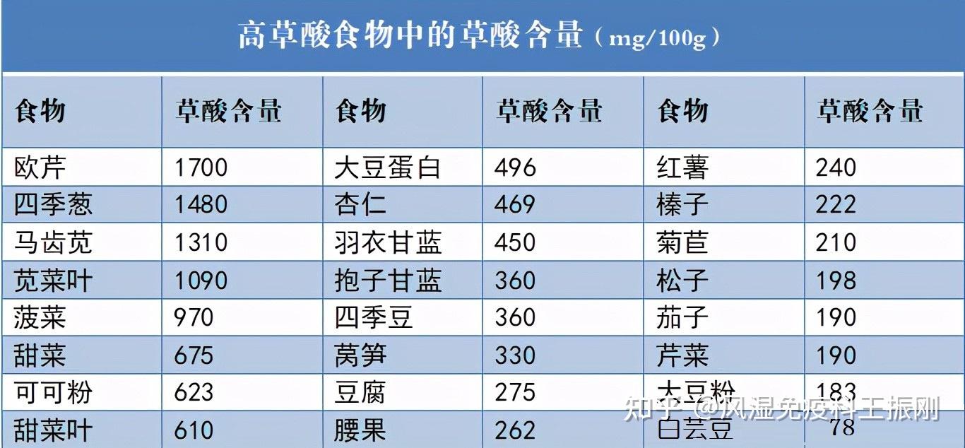 莴笋嘌呤图片