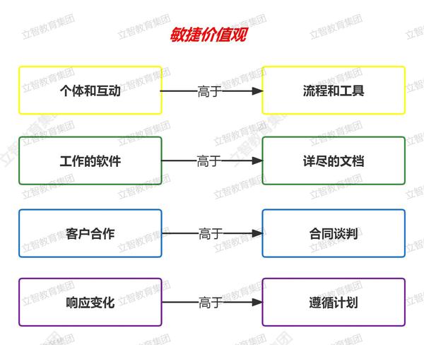 Scrum Master 和 Product Owner有什么区别 知乎