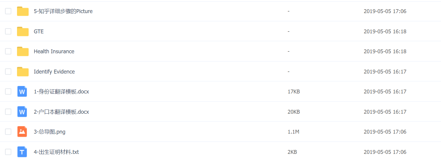 2019-两天下签!澳洲500学生签证DIY Mind Ma