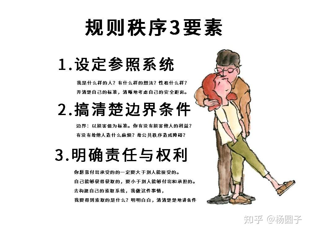 规则是什么 zhuanlan.zhihu.com