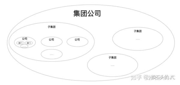 系统是什么 知乎