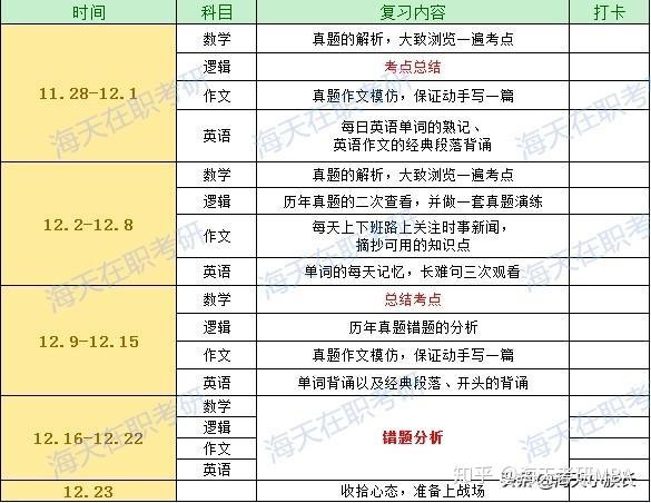 2020考研前一月怎么学习最高效在职考研哪家最好61海天在职考研