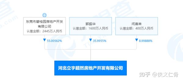 碧桂園生態(tài)木顏色_新綠洲地板 碧桂園_碧桂園木地板事件