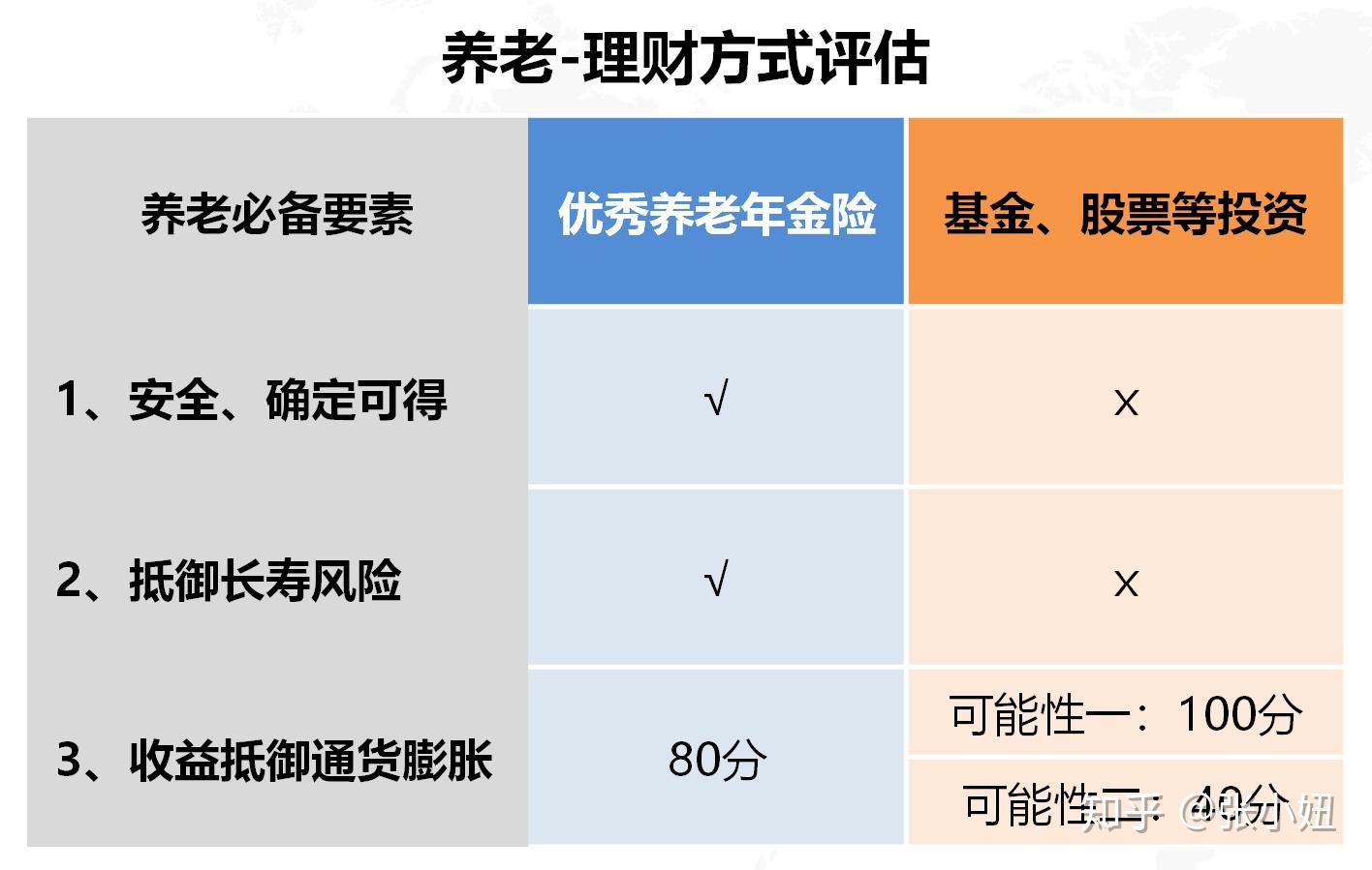 养老3养老模式大pk谁更胜一筹