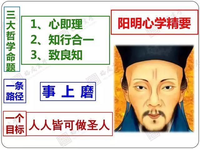 湖南格诚教育国学堂回顾阳明心学之课堂精华