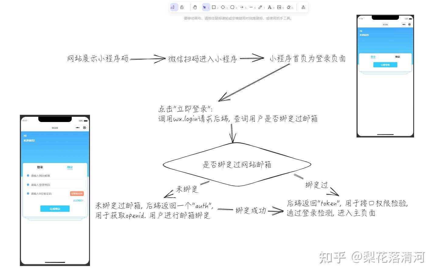 微信小程序 springboot:登录功能实现