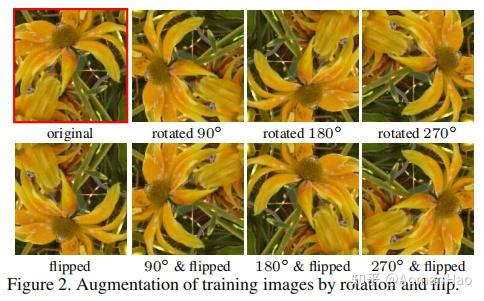 Seven ways to improve example-based single image super resolution【论文笔记 ...