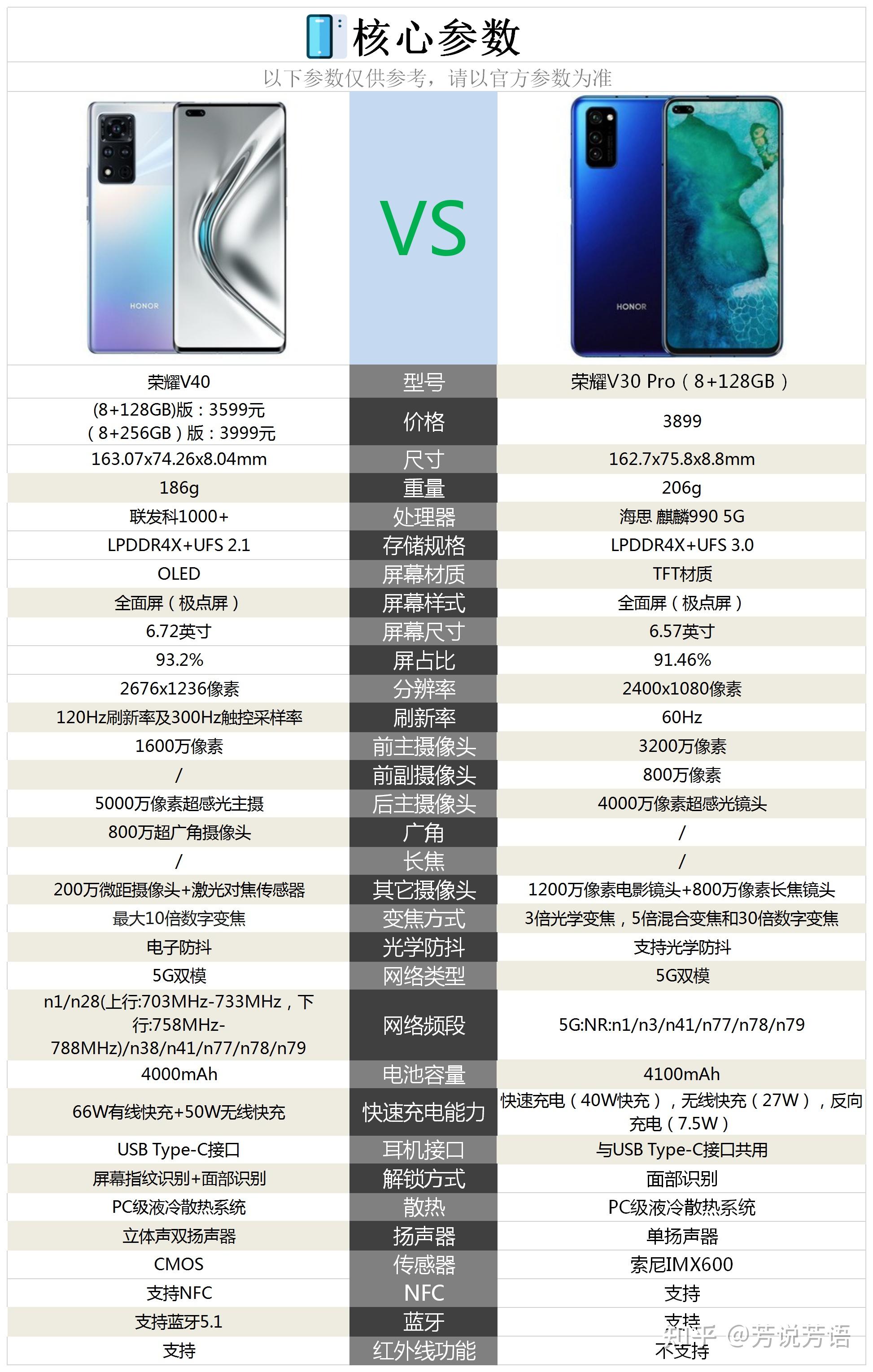 今年春节换手机是荣耀v30pro还是荣耀v40