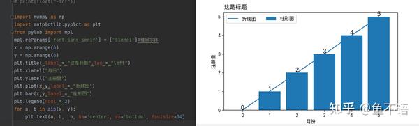 Matplotib库之基础知识 - 知乎