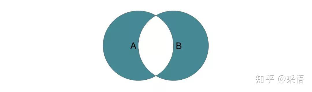 数据可视化之DAX篇(二十一)连接表的几个DAX函数,一次全掌握 数据可视化之DAX篇(二十一)连接表的几个DAX函数,一次全掌握