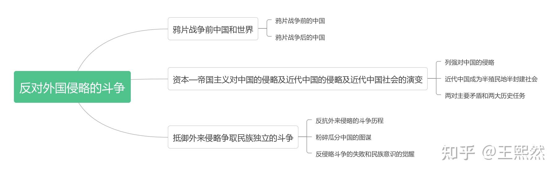 中國封建社會的主要矛盾(p46)中國封建社會的主要矛盾是:地主階級和