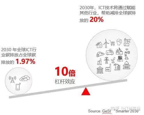 勾勒绿色发展的愿景与蓝图