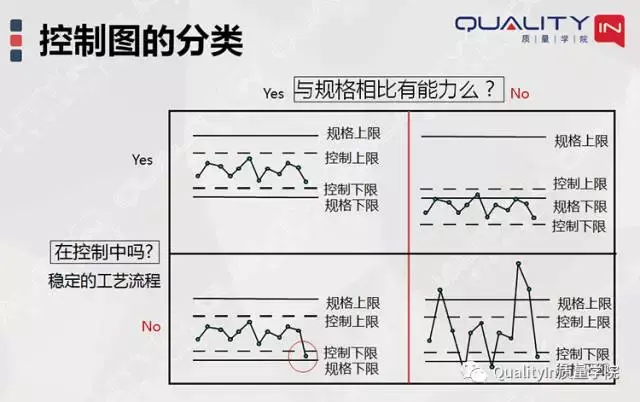 xbar-s(均值-标准差),me-r(中位数-极差),x-rs(单值-移动极差),p控制