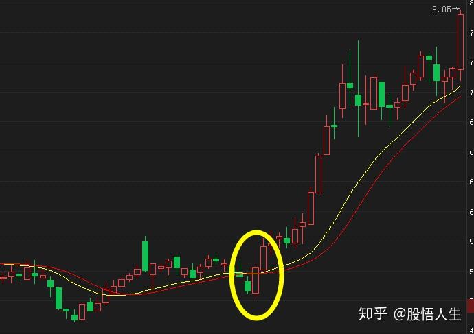 黄金坑形态是主力在拉升前凶悍的洗盘散户万不能被误导出局