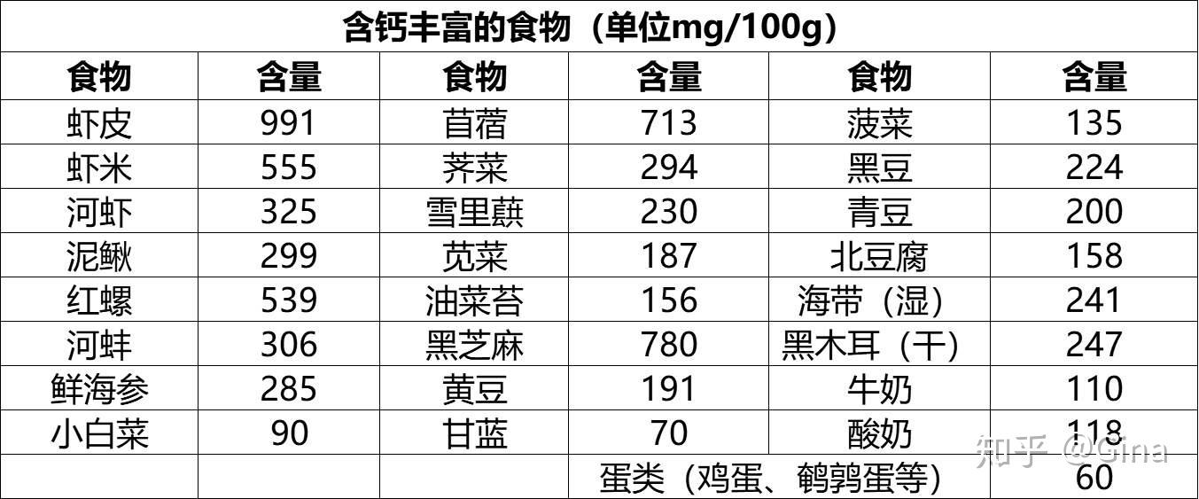 疫情期間兒童足量維生素d攝取很重要