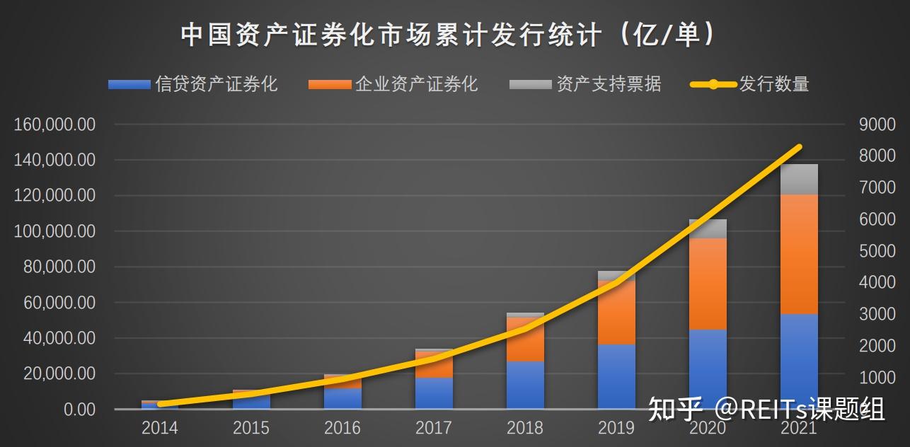 中國資產證券化reitsabsabnpppcmbscmbn等市場數據