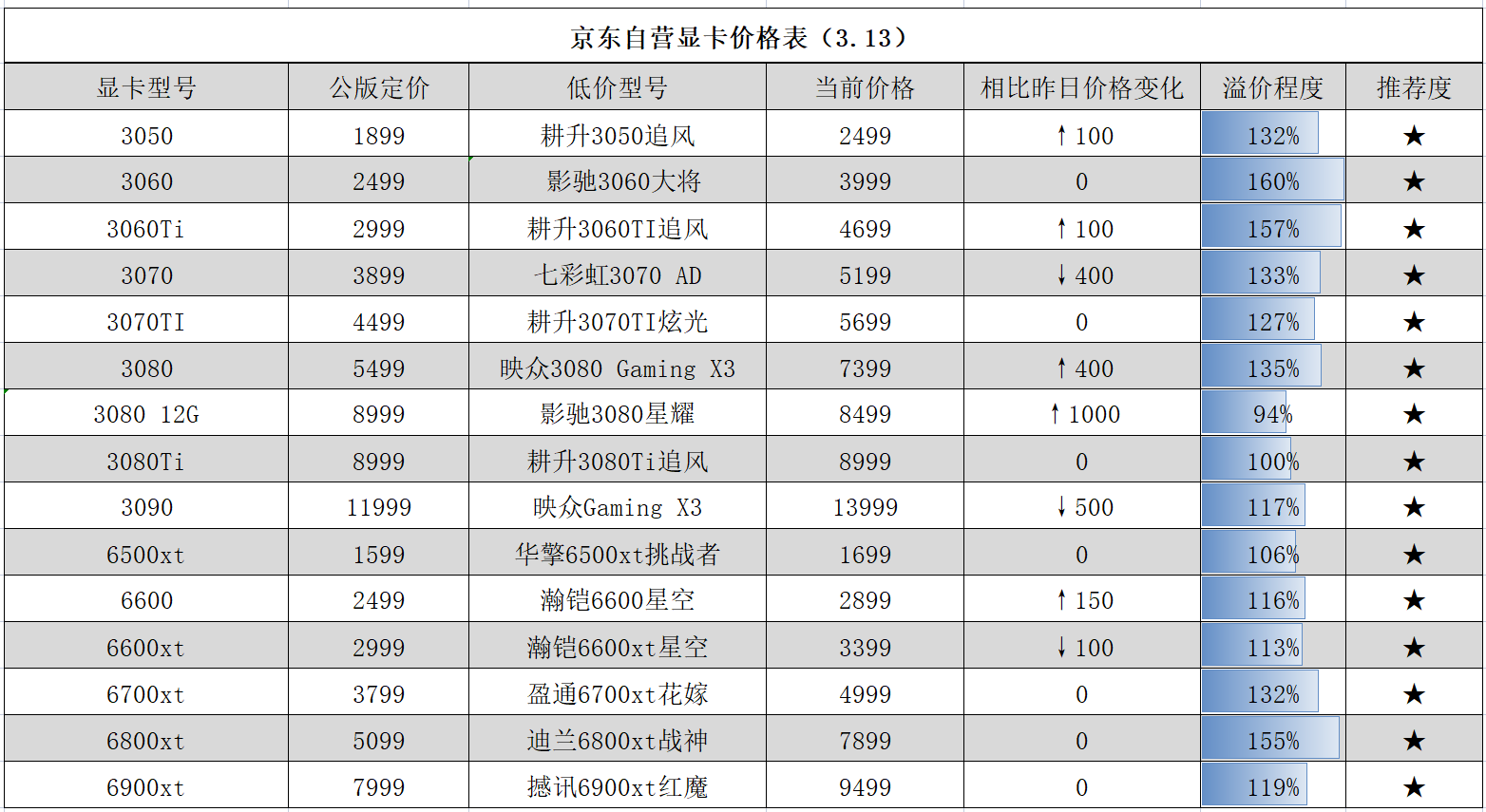 3090ti显卡价格图片