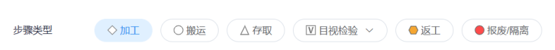 PFMEA分享丨PFD过程流程图的那些事 - 知乎