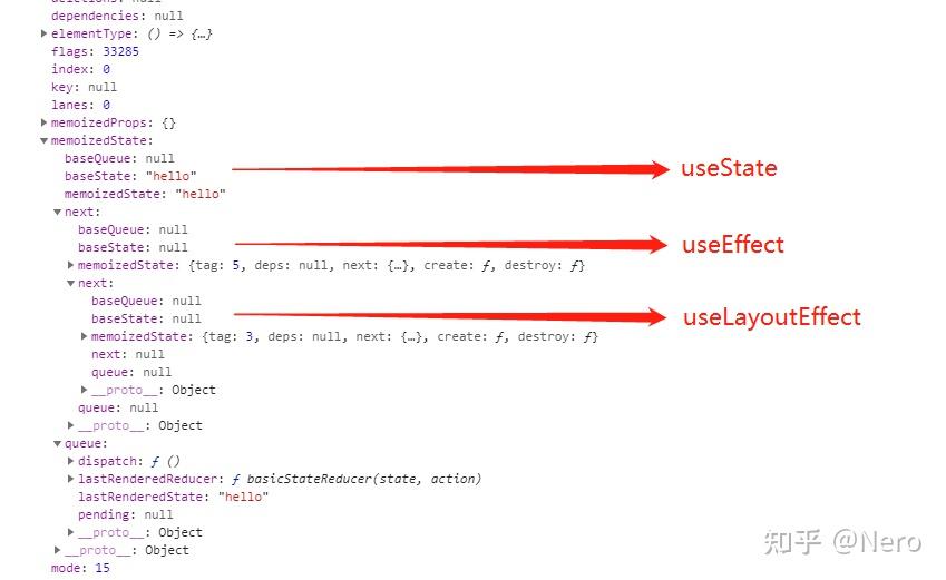 梳理useEffect和useLayoutEffect的原理与区别 知乎