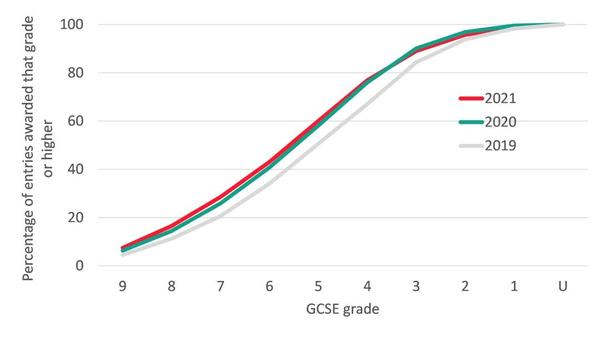 2022-gcse