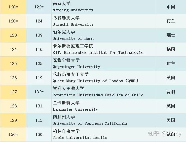 世界大学排名榜前二十 v2-4977de70ccce6cdb84e91b2568d65cf1_r.jpg