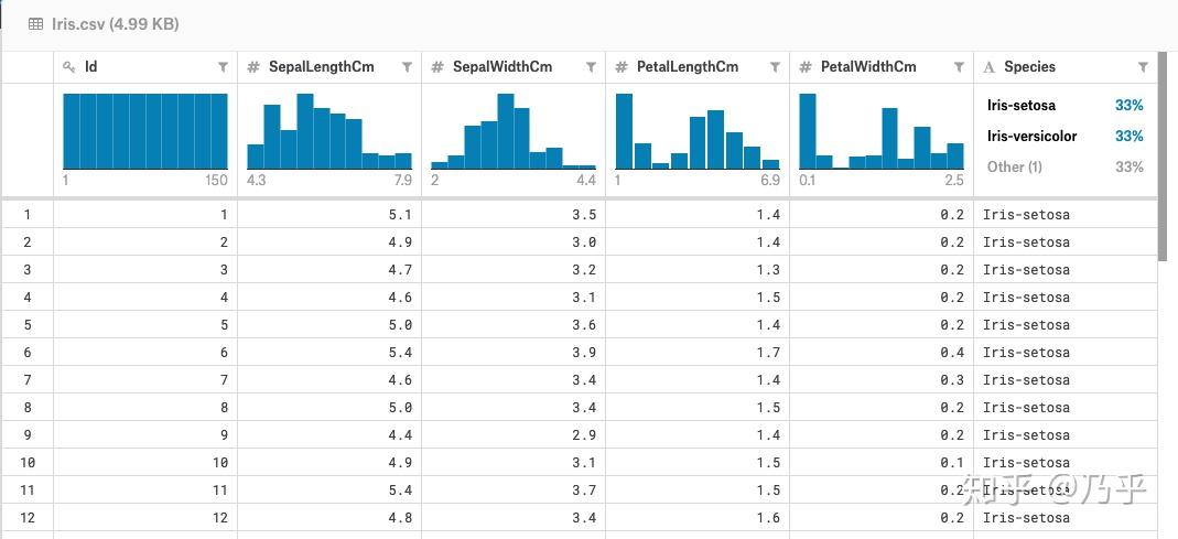 Tensorflow js iris 