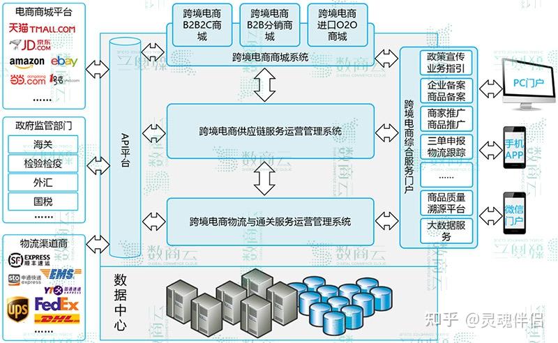 b2b跨境电子商务平台综合服务解决方案