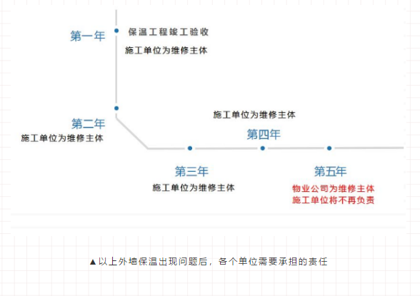 好看耐用的外墙保温一体板 可以为开发商省多少钱 知乎