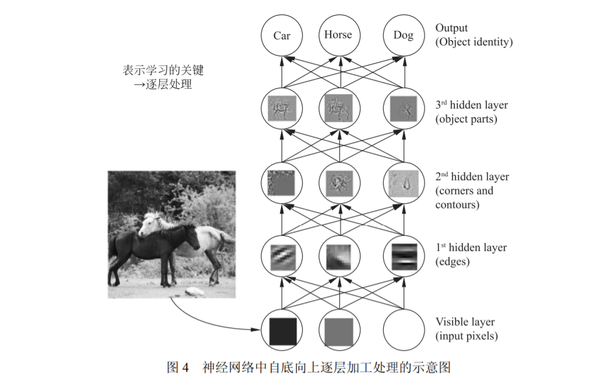周志华教授:关于深度学习的一点思考 周志华教授:关于深度学习的一点思考