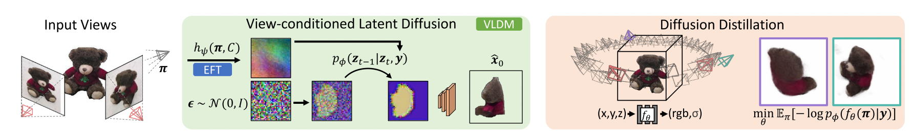Diffusion Model for 2D/3D Generation 相关论文分类 - 知乎