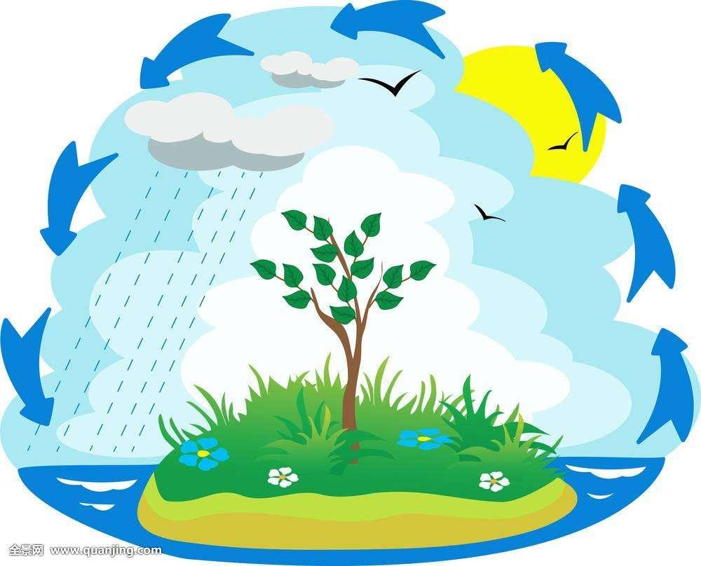 论潜在蒸散发参考作物蒸散发实际蒸散发及作物实际蒸散发之差异