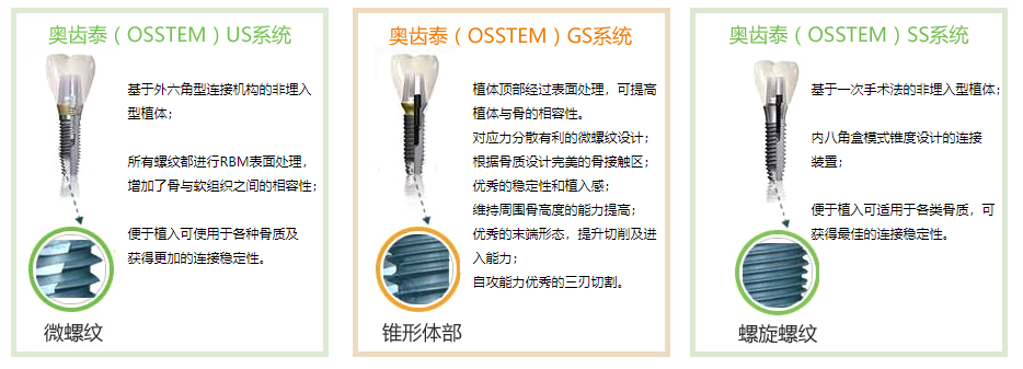 韩国种植牙系统奥齿泰osstem怎么样目前合理的价格大概是多少