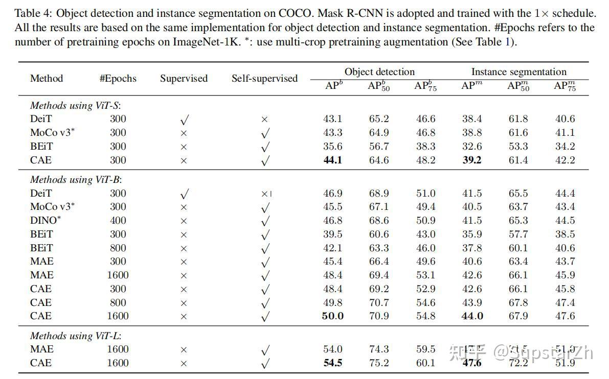 context-autoencoder-for-self-supervised-representation-learning