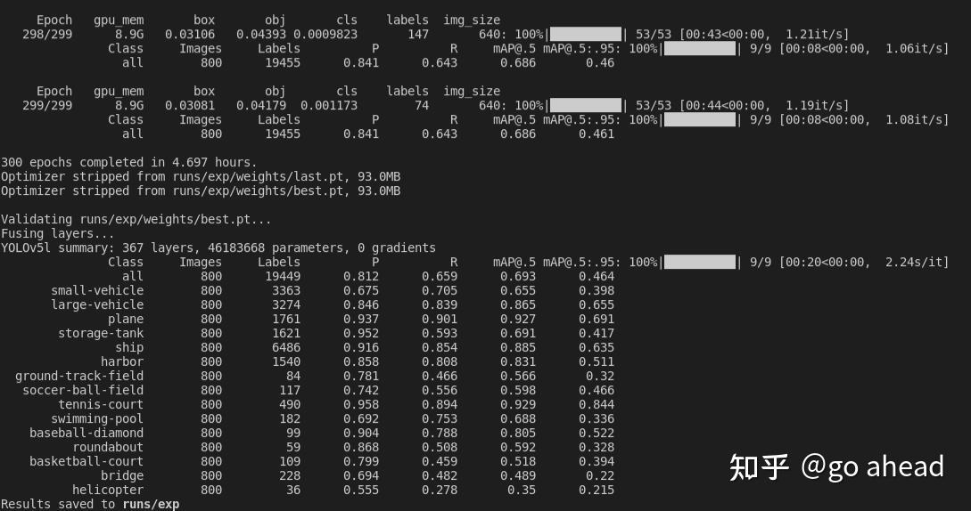 7.1, torchvision 0.8.1環境安裝 : pip install -r requirements.