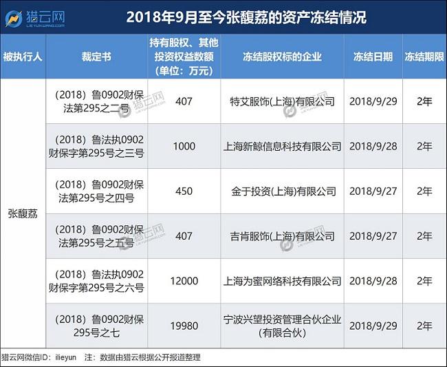 用在借新还旧上;另外,张馥荔(借款人称是侯彦卫妻子)名下的几个账号也