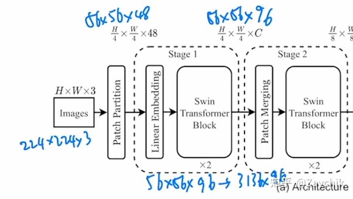 Swin Transformer: Hierarchical Vision Transformer using Shifted Windows ...