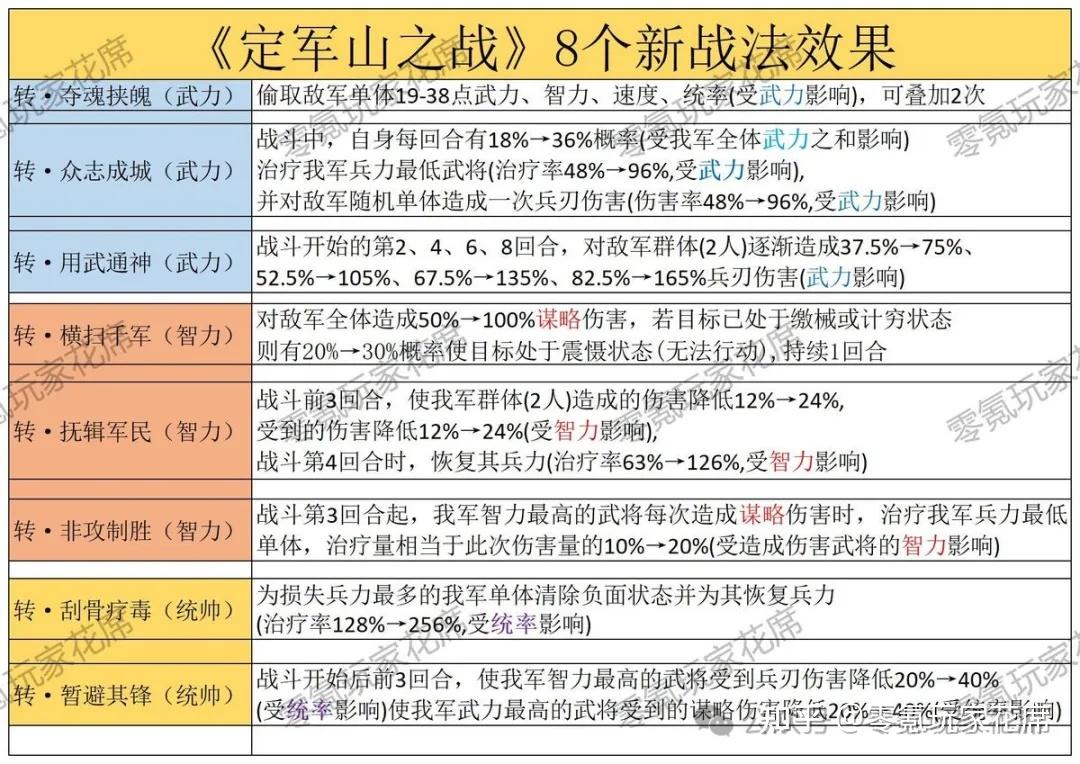 五谋弓/骑：大杀特杀,兖州之战/定军山之战都能玩- 知乎