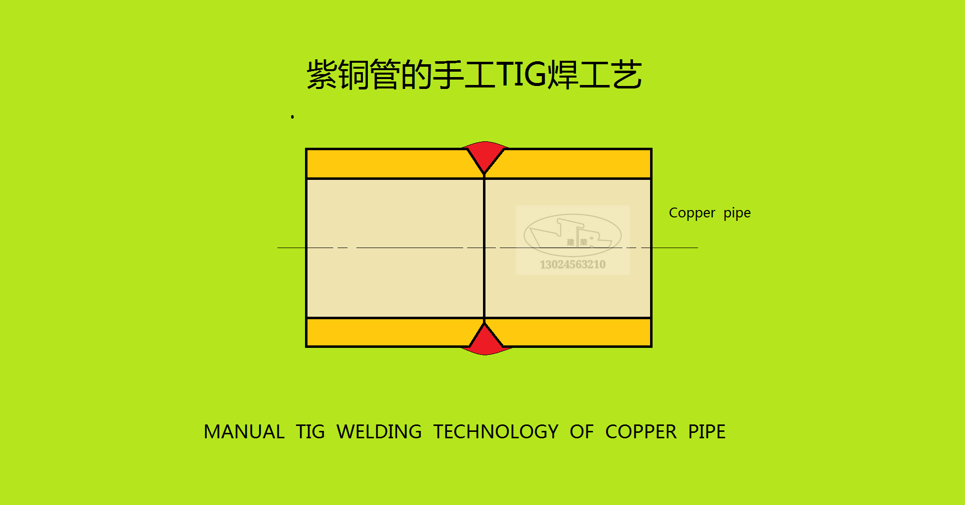 紫铜管的手工TIG焊工艺 - 知乎