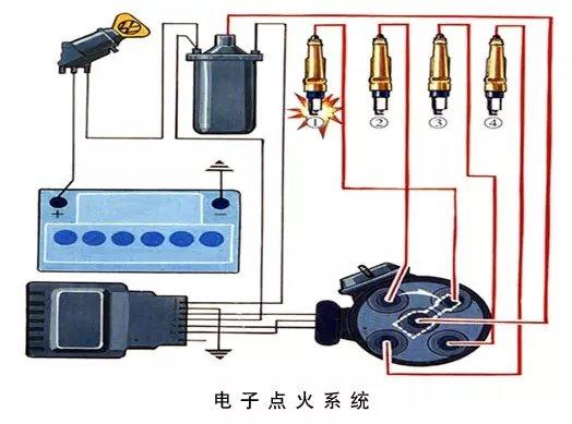汽修宝典: 一,作用 是根据发动机的工作顺序(点火顺序),将低压直流电