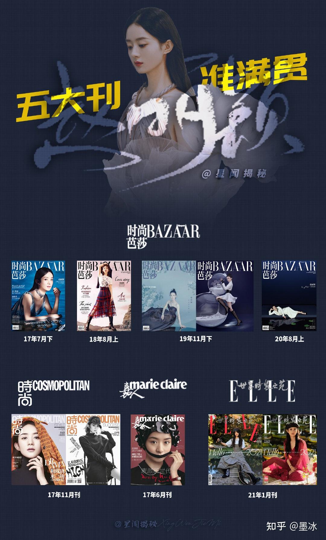 赵丽颖刚离婚就传好消息2021年拿下第4刊首登五大二小准满贯