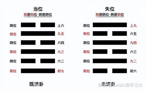 易经基础知识补充,六十四卦第一卦乾卦解析 - 知乎