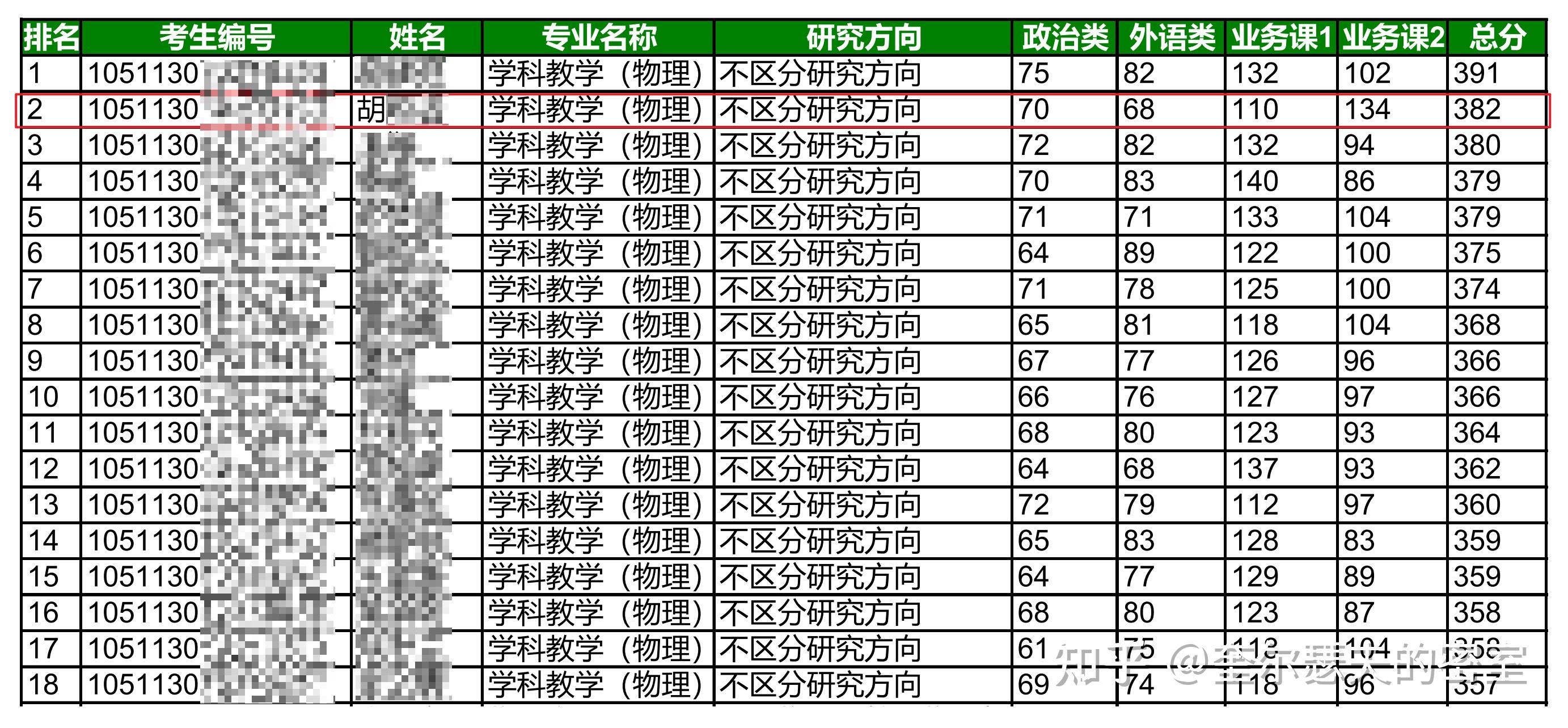 2024华中师范大学 学科教学物理（840）考研经验分享 知乎