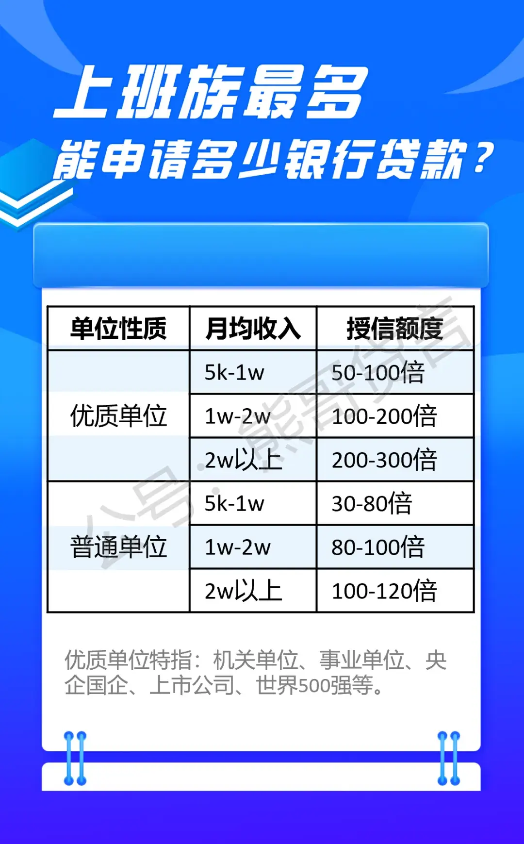 存100万VS 贷100万，哪个更容易？ - 知乎
