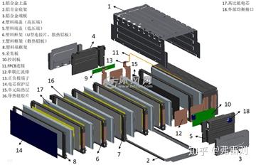 比亚迪刀片电池结构图图片