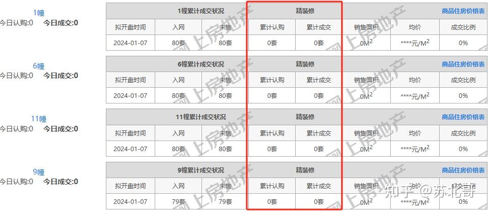 仁恒新盘2.9万/㎡也许只是开始!2024南京新房,重新定价? - 知乎